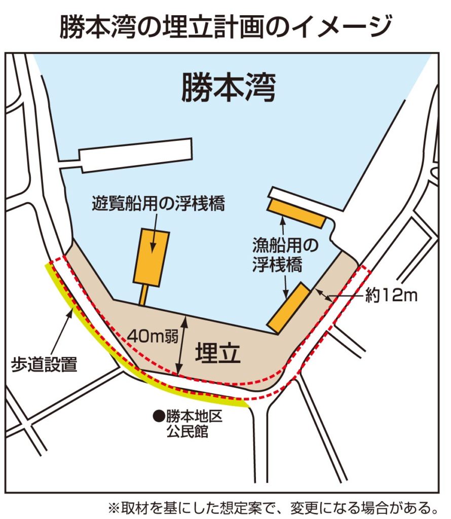 観光拠点整備へ。遊覧船発着所も移転。勝本浦に埋立計画。 【公式】壱岐新聞社
